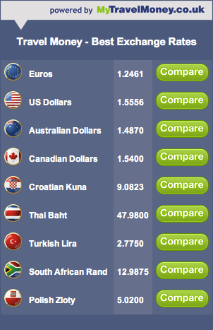 Top-currencies
